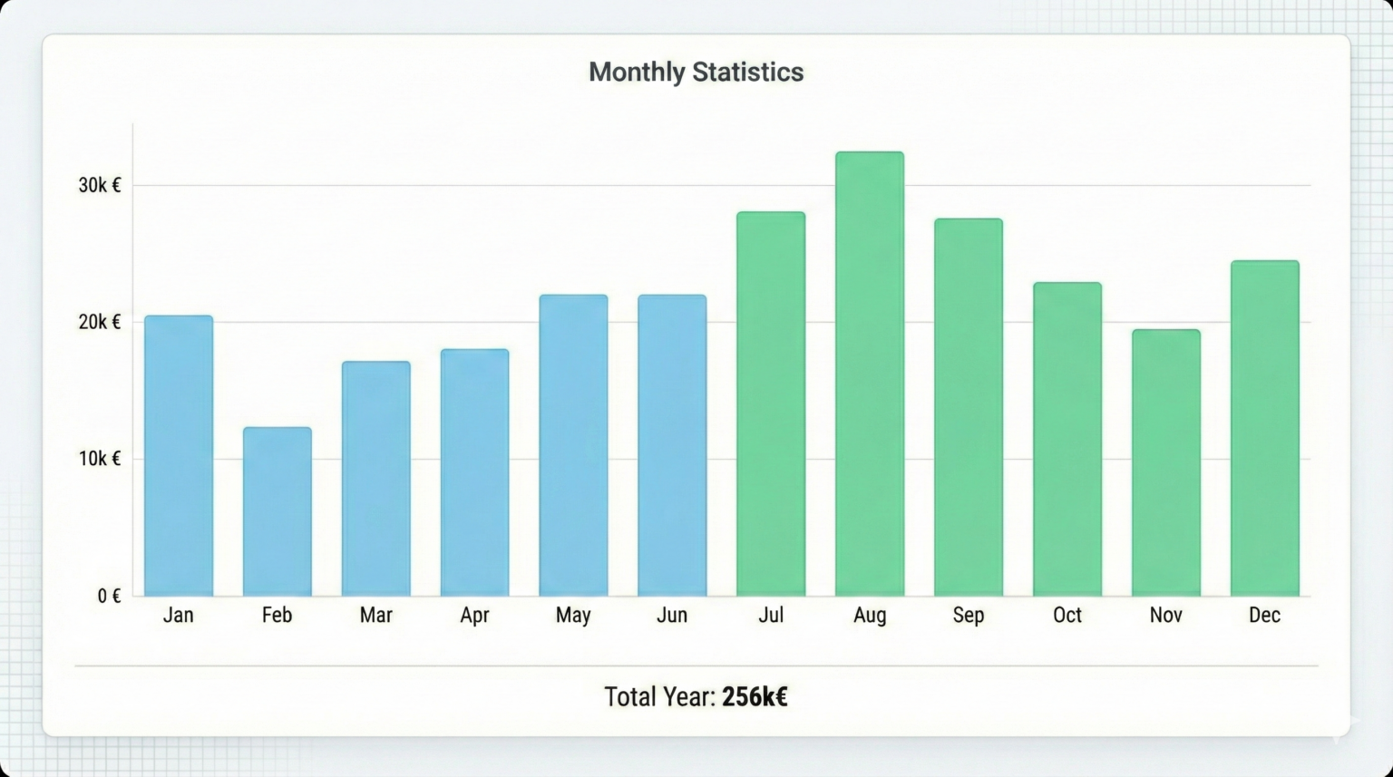 Service example monthlystatistics