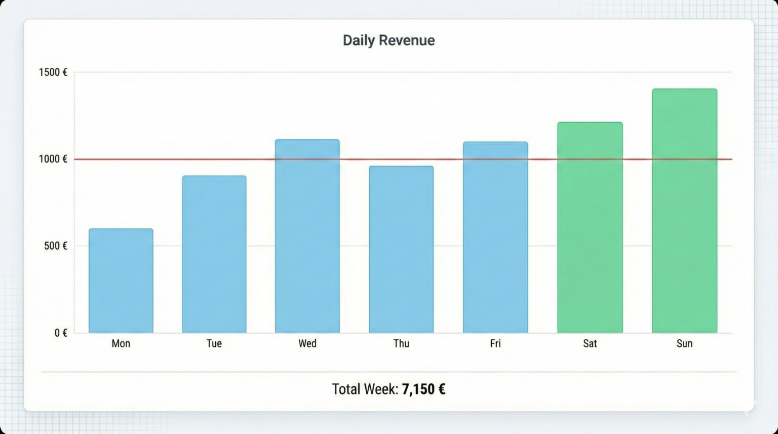 Service example dailyrevenue