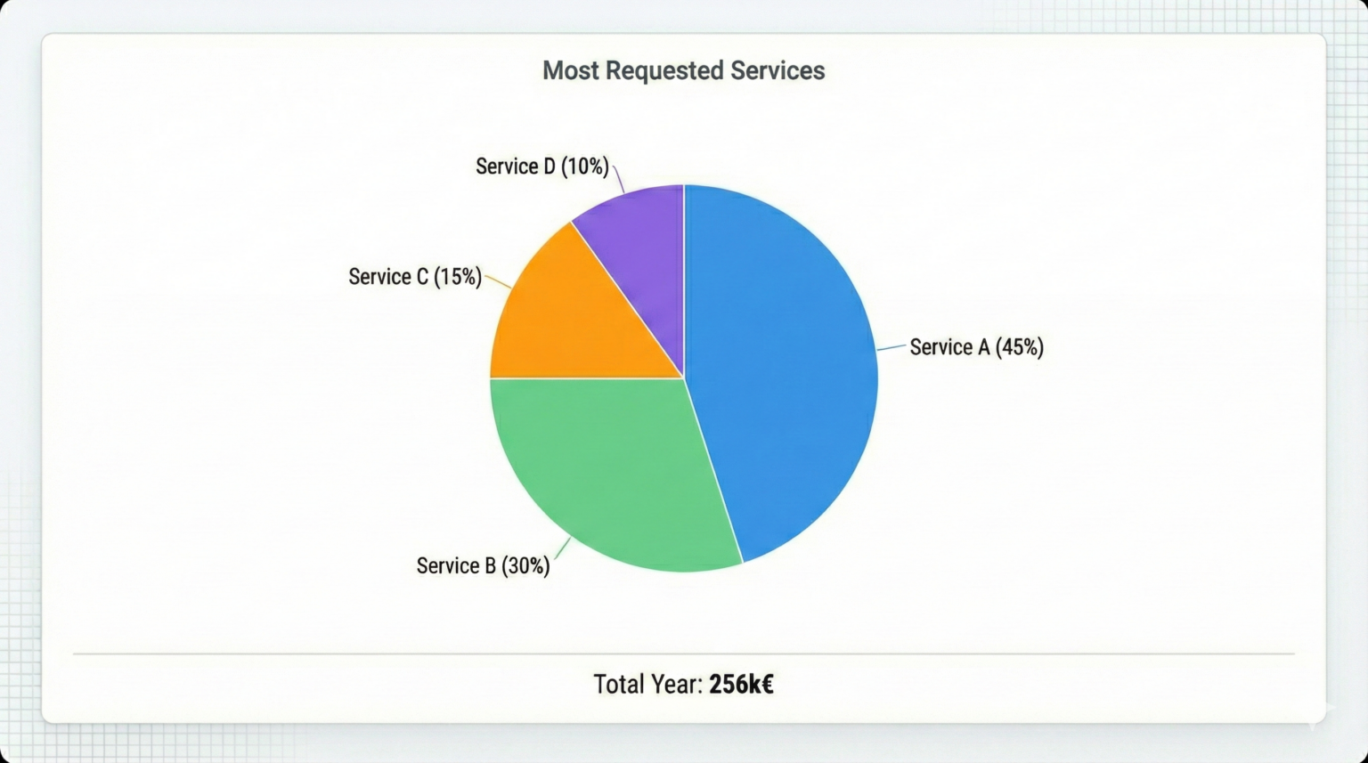 Service example requestedservices